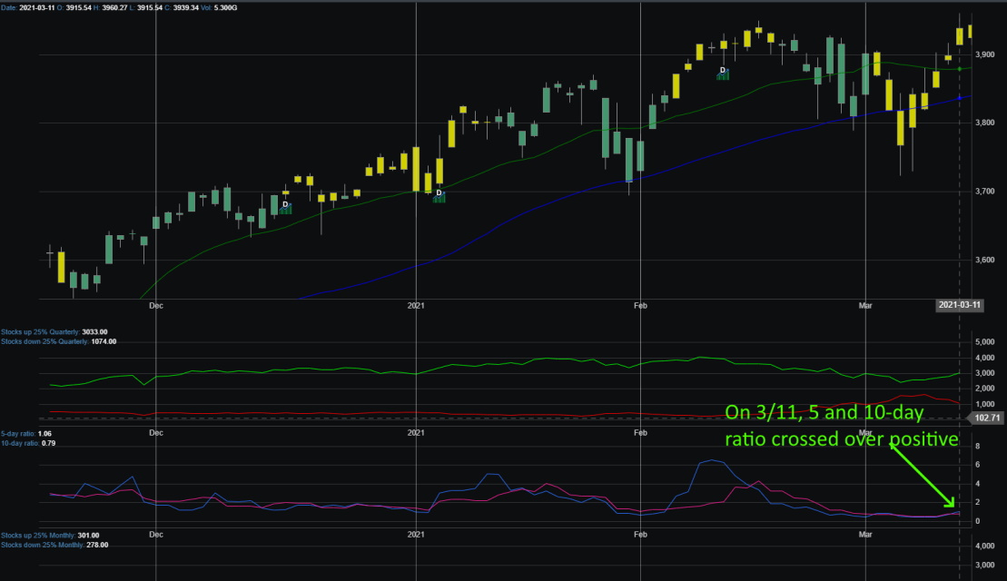 Market Breadth Chart