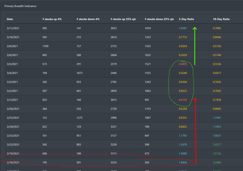 Market Breadth Table