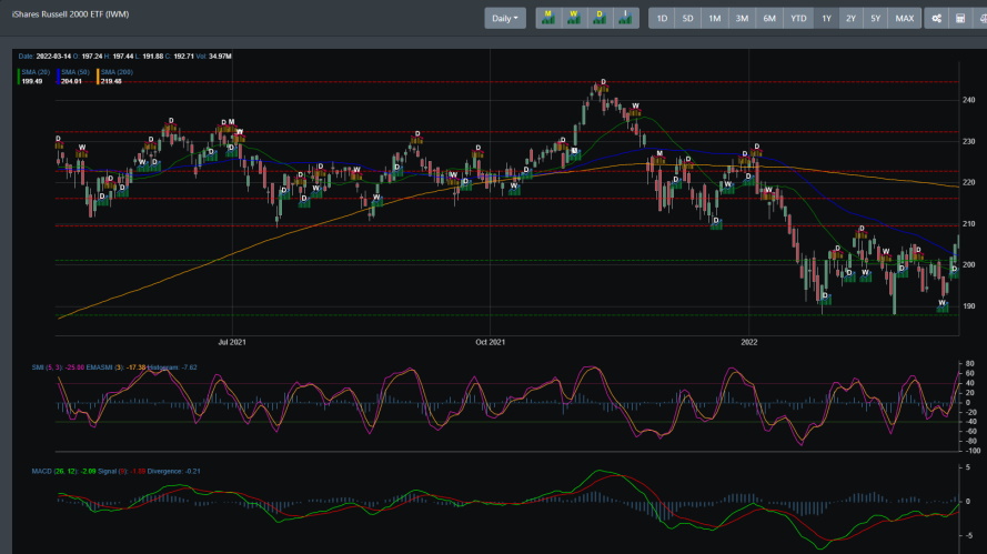 IWM