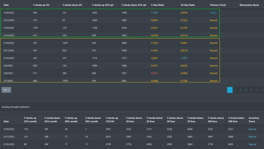 Market Breadth Table