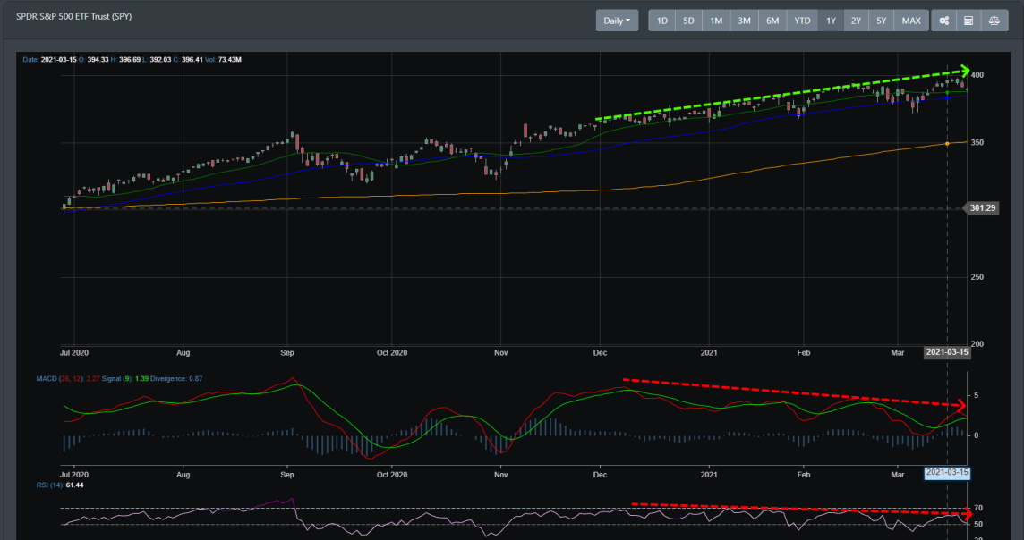 SPY daily