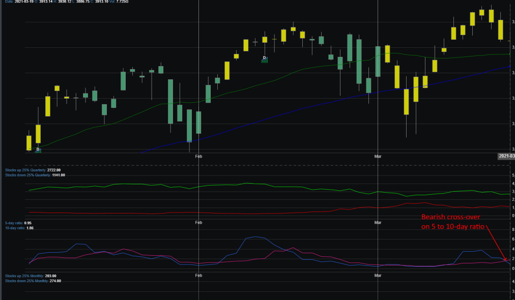 Market Breadth Chart