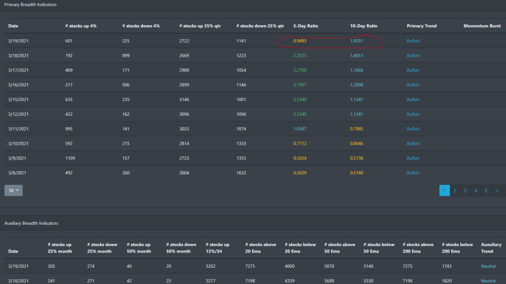 Market Breadth Table