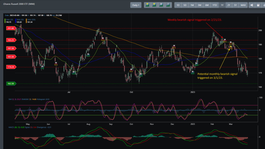 IWM