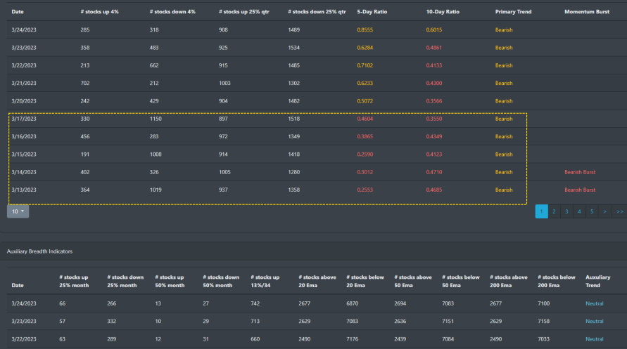 Market Breadth