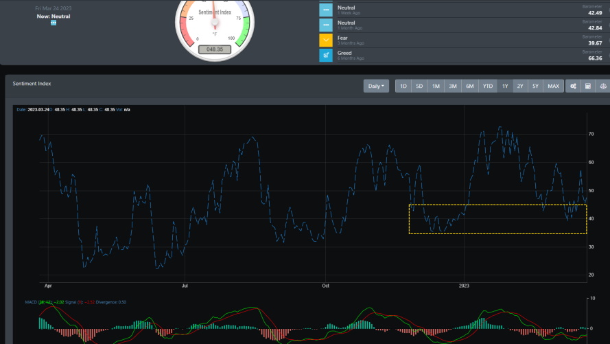 Market Sentiment