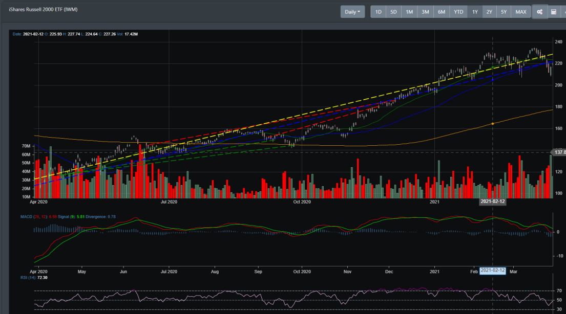 IWM