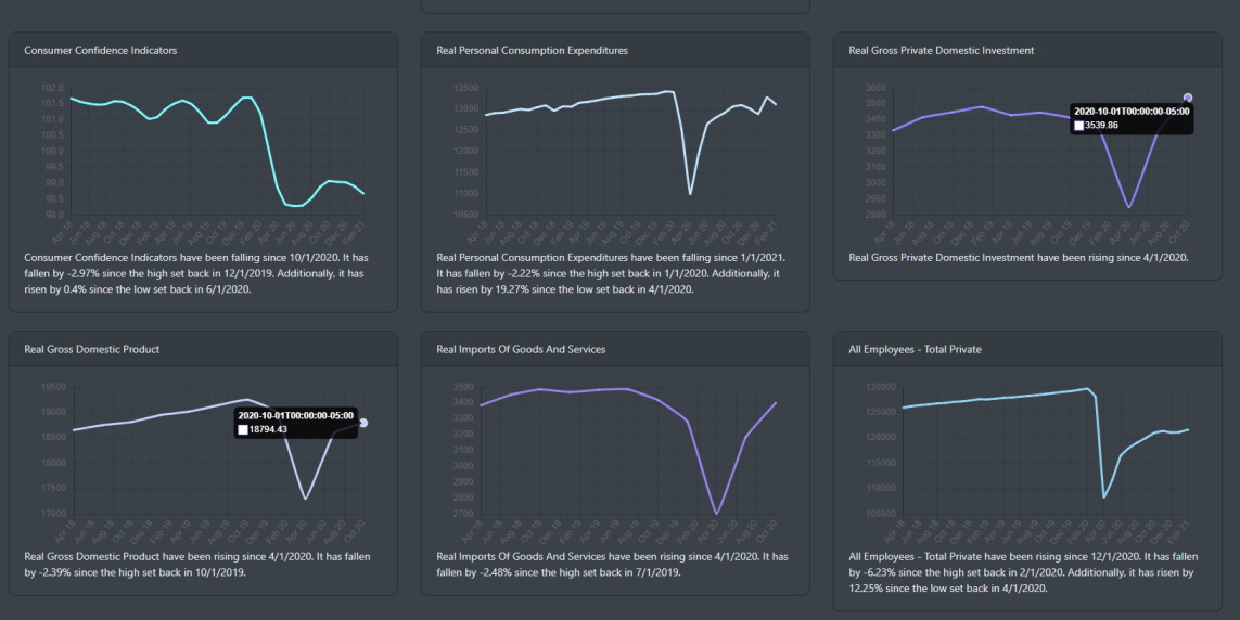 GDP chart