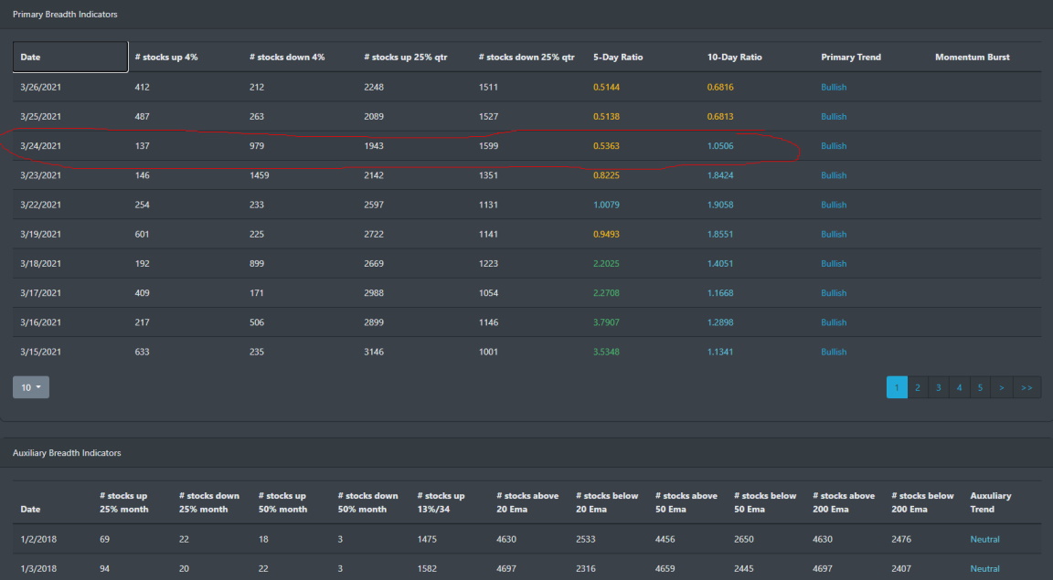 Market Breadth Table