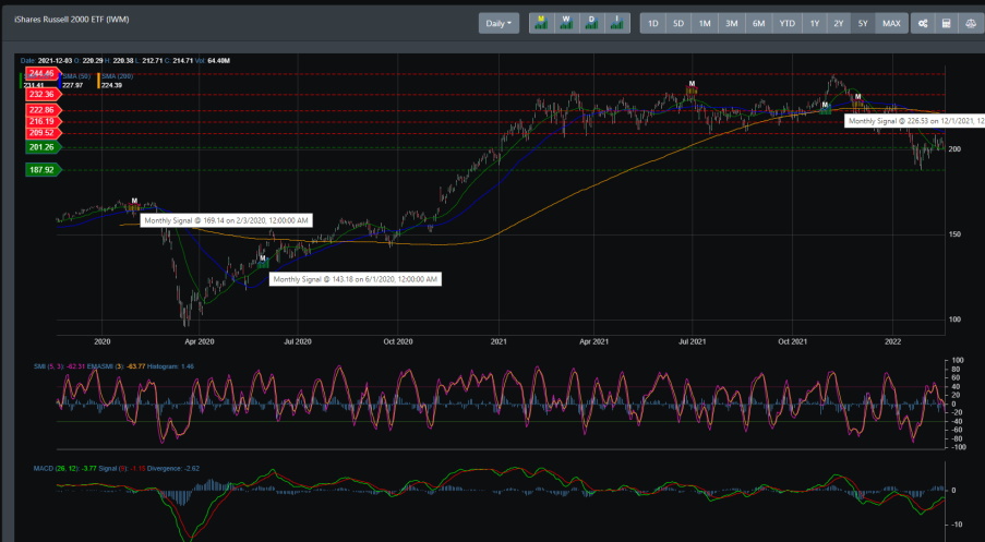 IWM