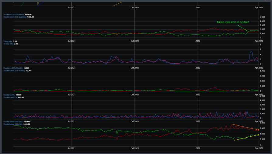 Market Breadth Chart