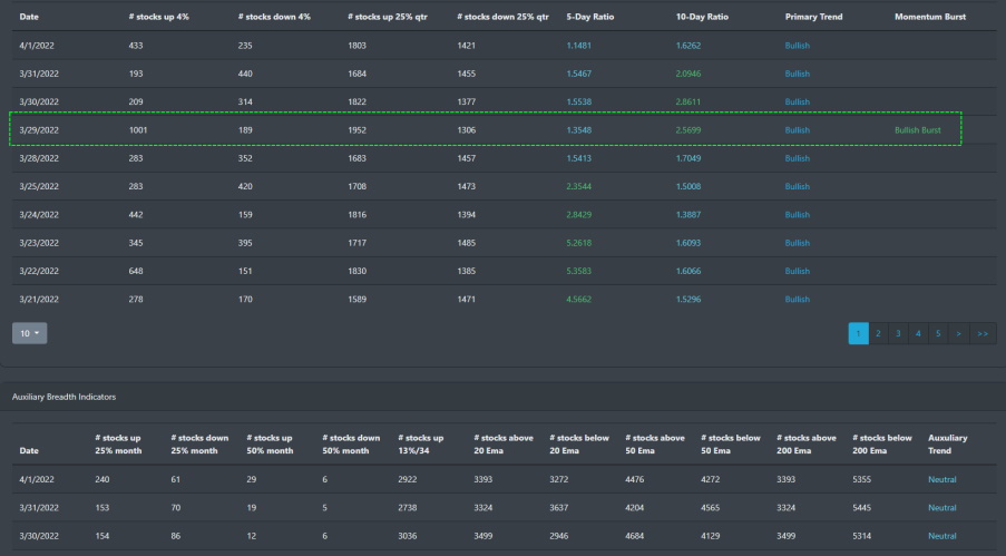 Market Breadth Table