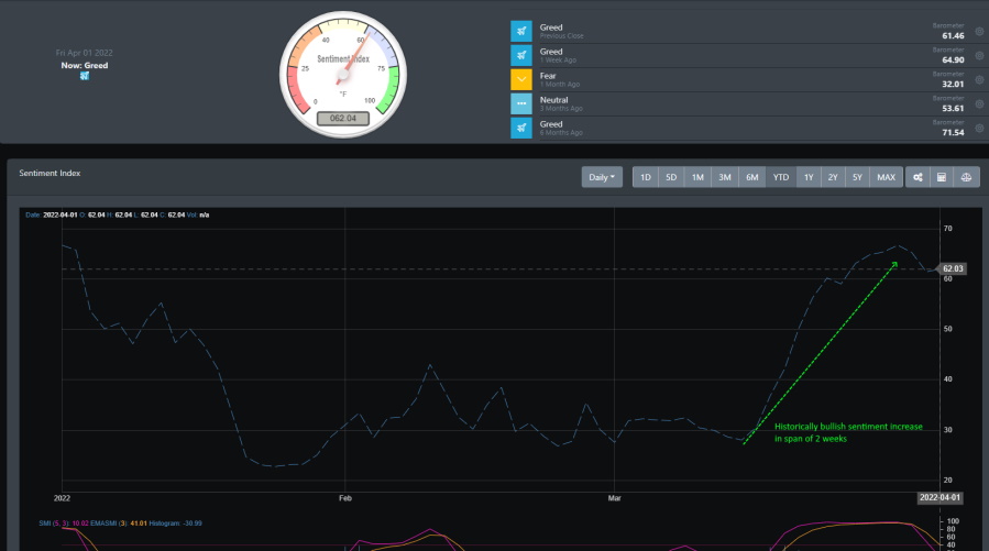 Market Sentiment