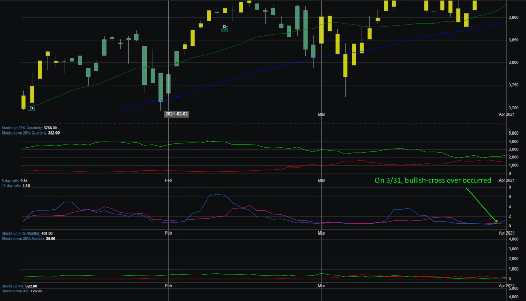 Market Breadth Chart