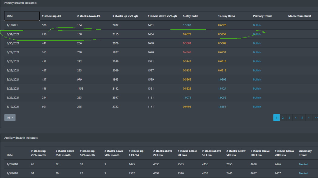 Market Breadth Table