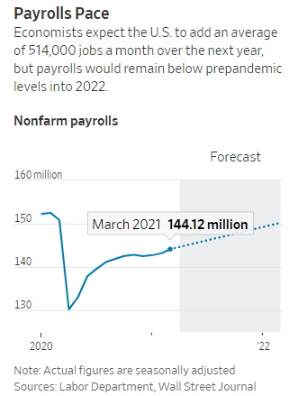 Payroll Pace