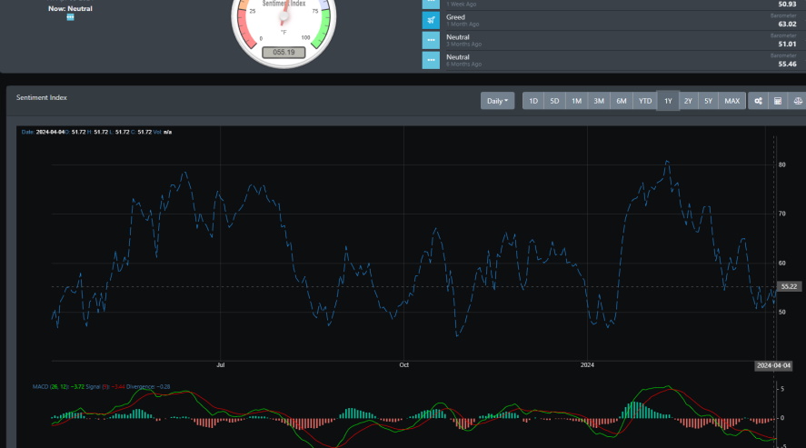 Market Sentiment