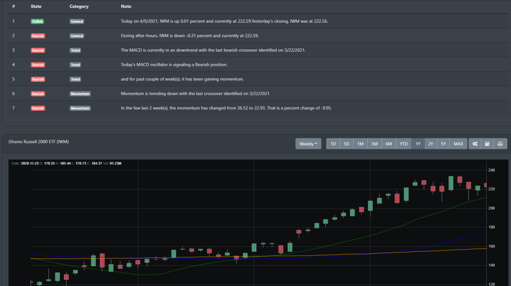 IWM