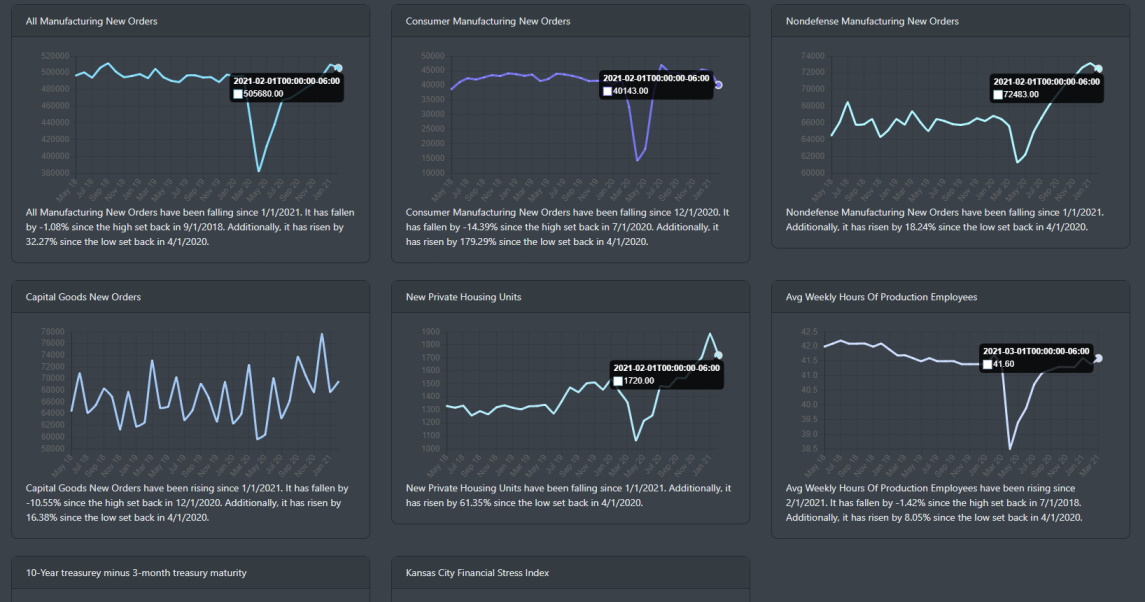 Leading Indicators