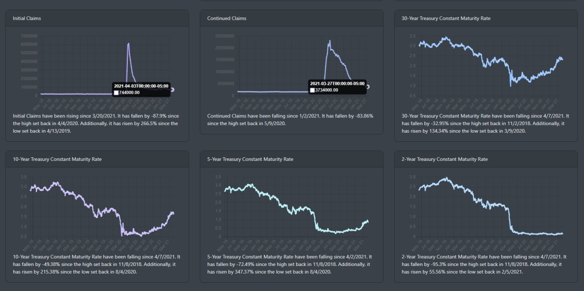 Long Lead Indicators