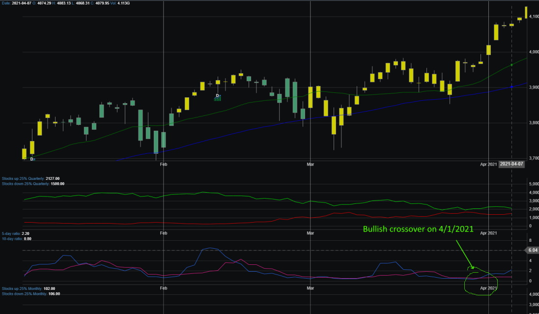 Market Breadth Chart