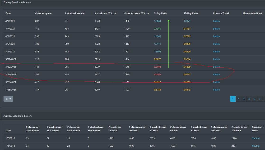 Market Breadth Table