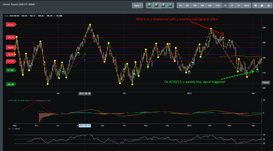 IWM