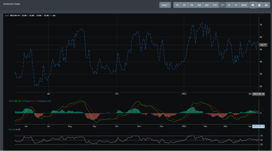 Market Sentiment