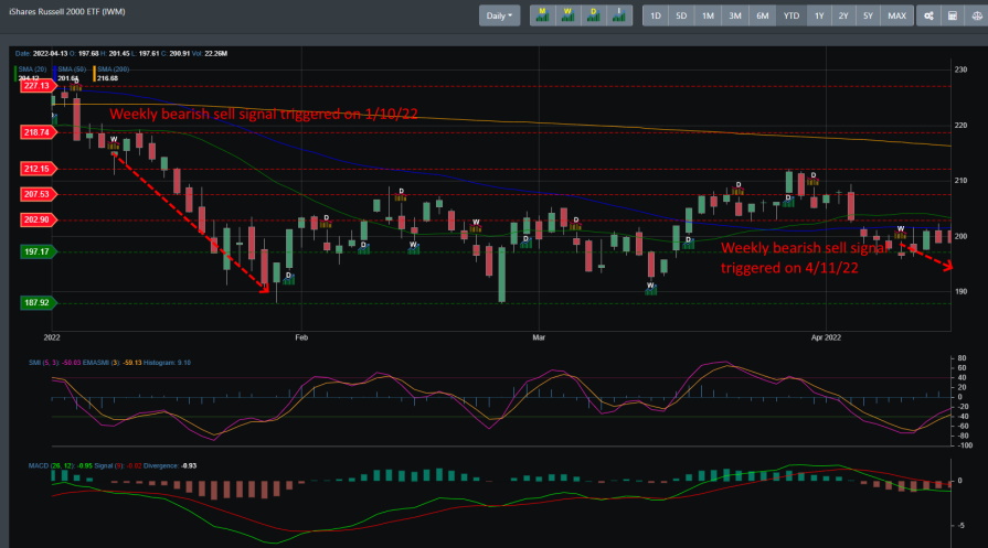 IWM