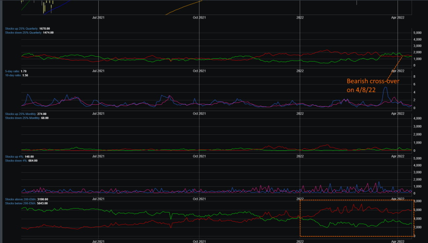 Market Breadth