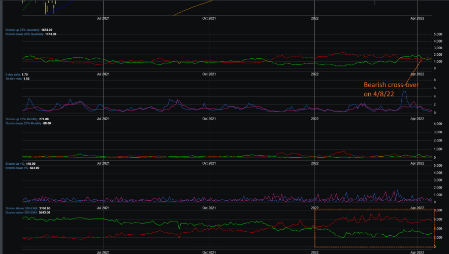 Market Breadth