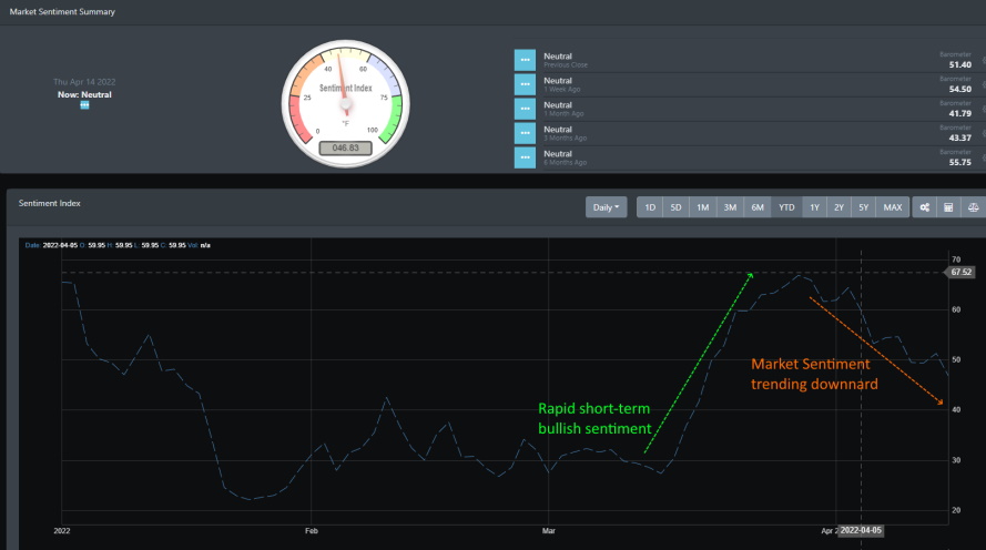 Market Sentiment