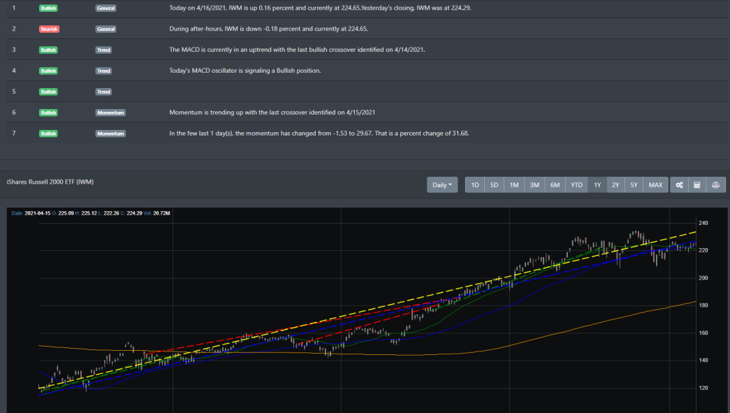 IWM