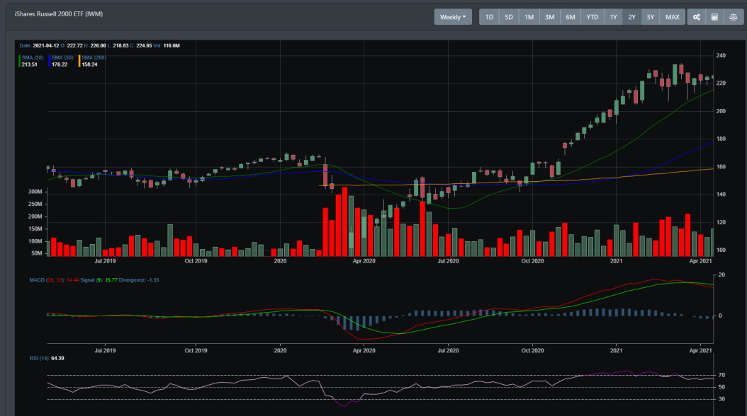 IWM