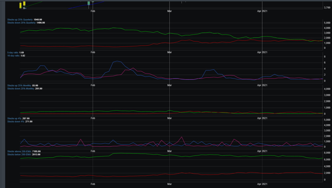 Market Breadth Chart