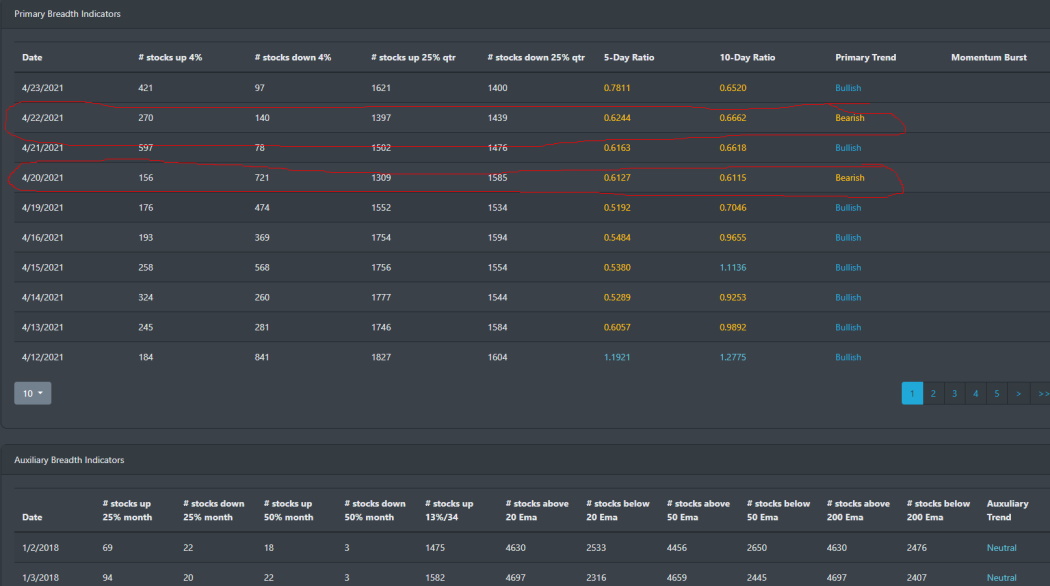 Market Breadth Table