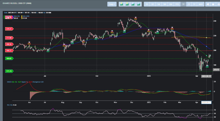 IWM