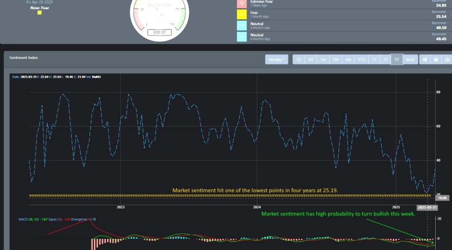 Market Sentiment