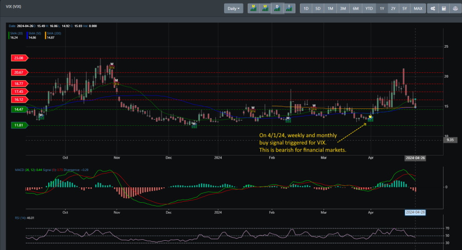 VIX