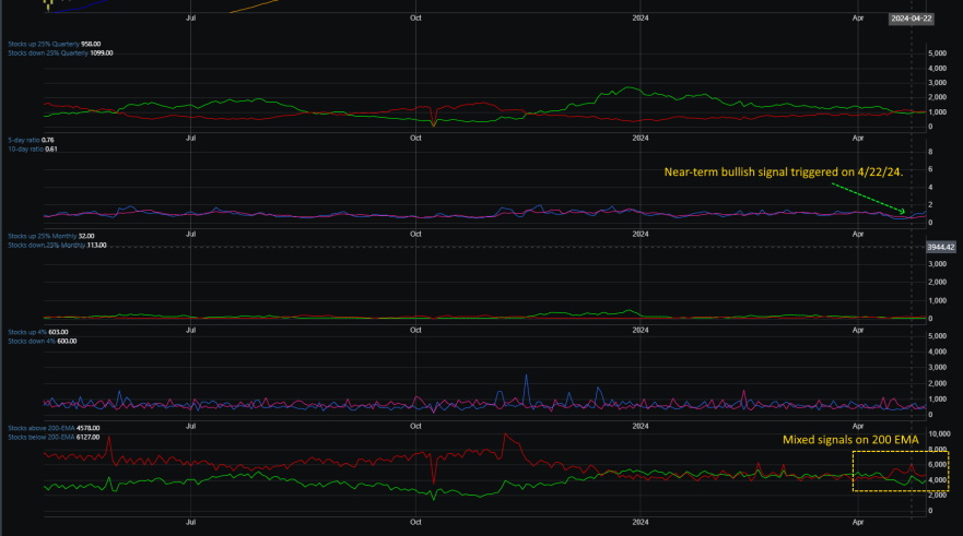 Market Breadth