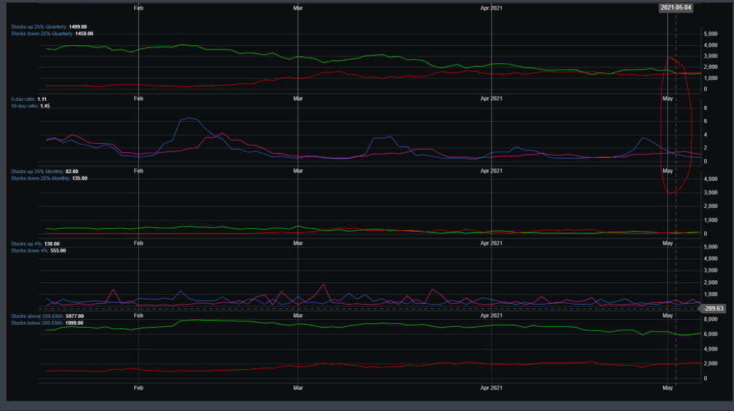 Market Breadth Chart