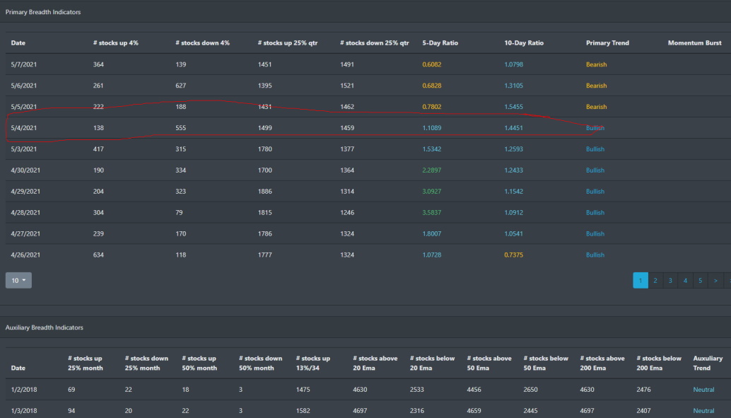 Market Breadth Table