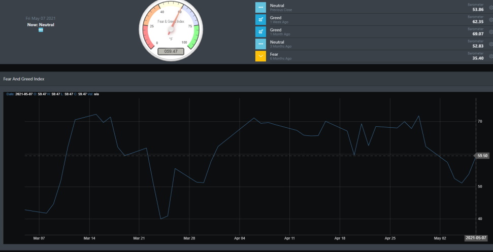 Market Sentiment