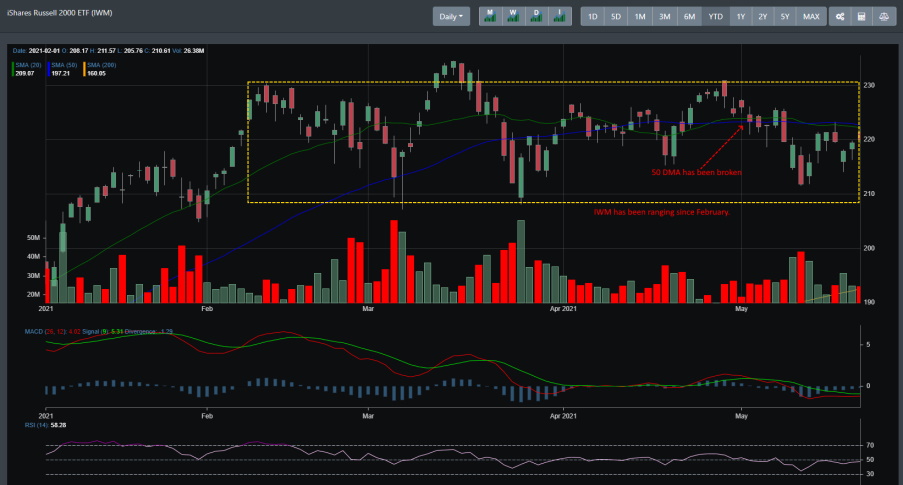 IWM