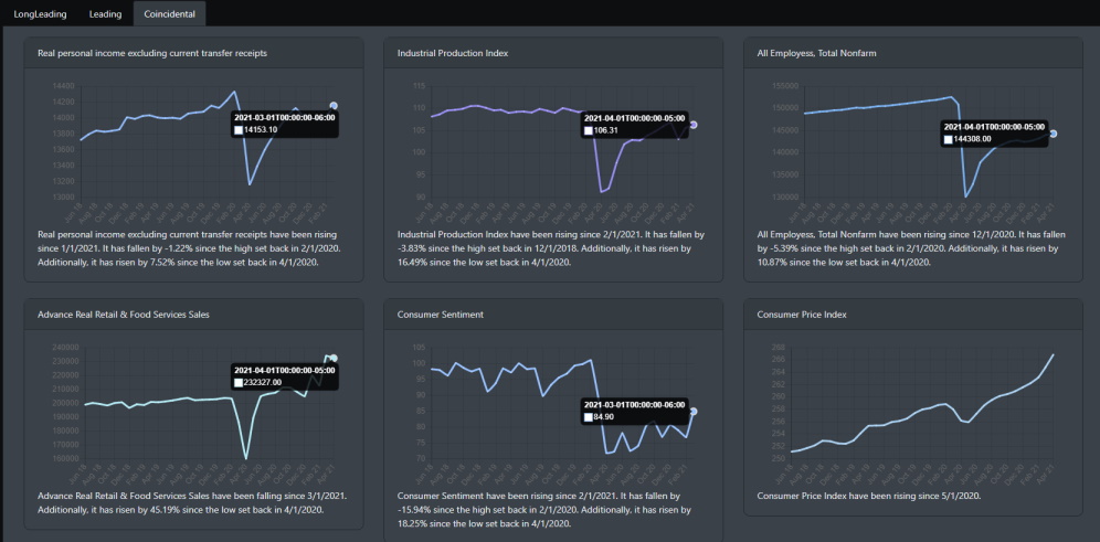 coincidental indicators