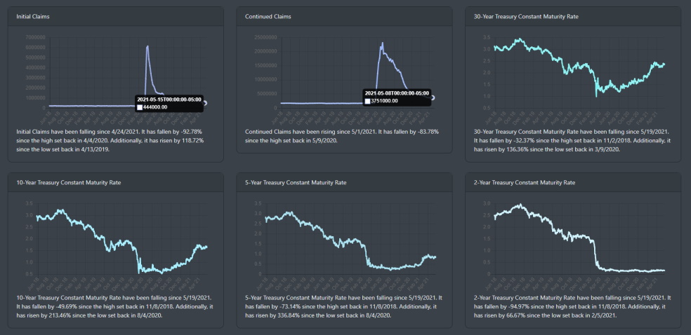 Long Leading Indicators