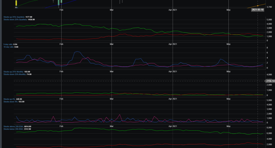 Market Breadth Chart