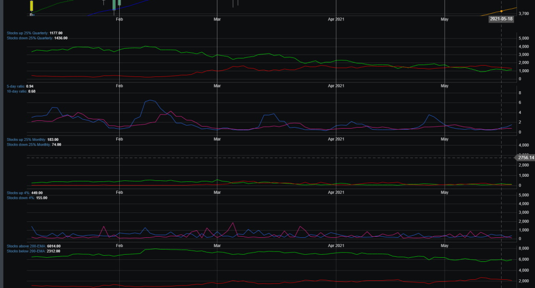 Market Breadth Chart