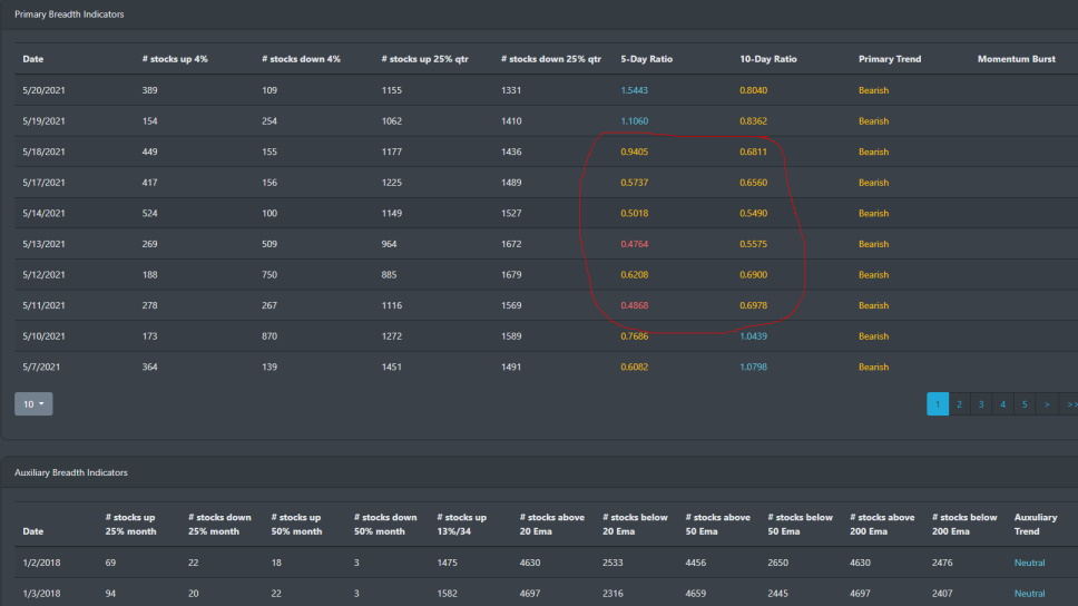 Market Breadth Table