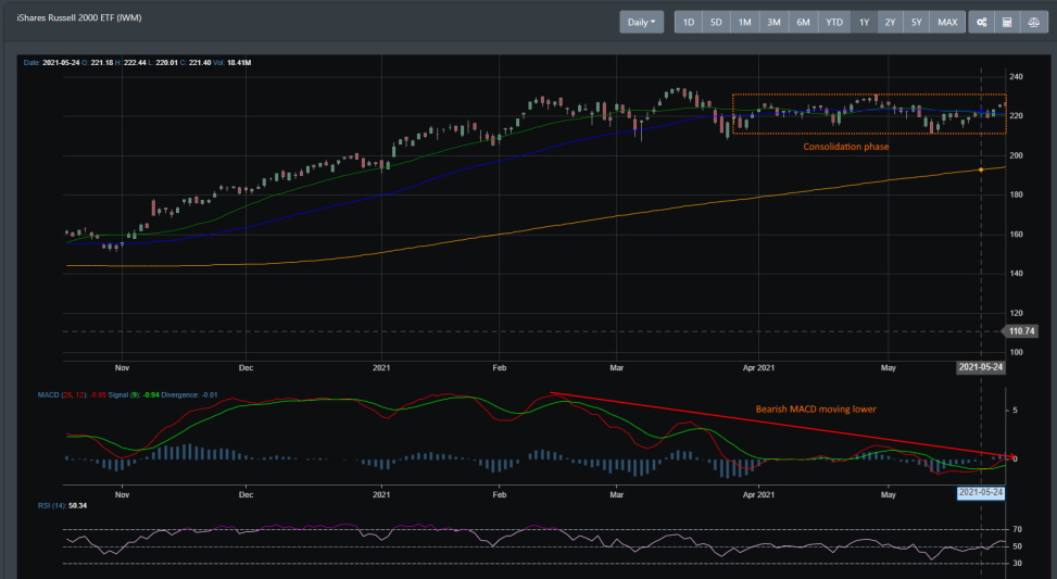 IWM